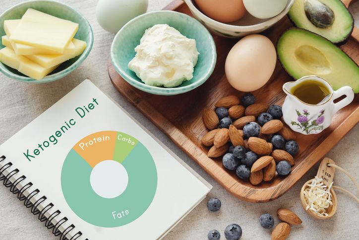 Four Common Pitfalls To A Ketogenic Diet