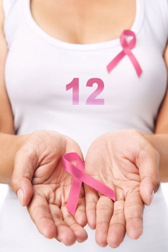 Twelve Strategies to Decrease Breast Cancer Risk: Make it A Lifestyle